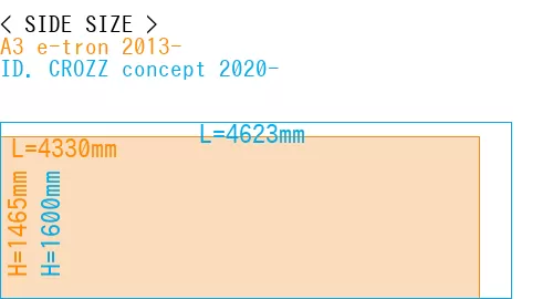 #A3 e-tron 2013- + ID. CROZZ concept 2020-